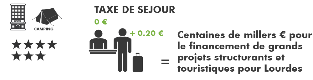TAXE SEJOUR