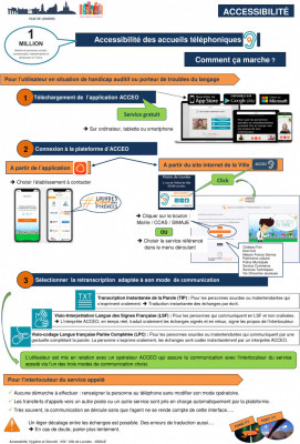 Fiche ACCEO V1