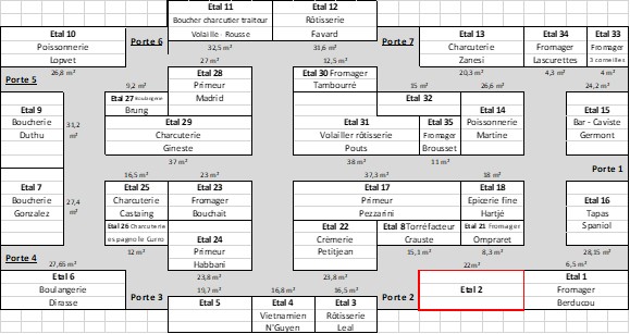 Plan Halles de Lourdes Etal 2