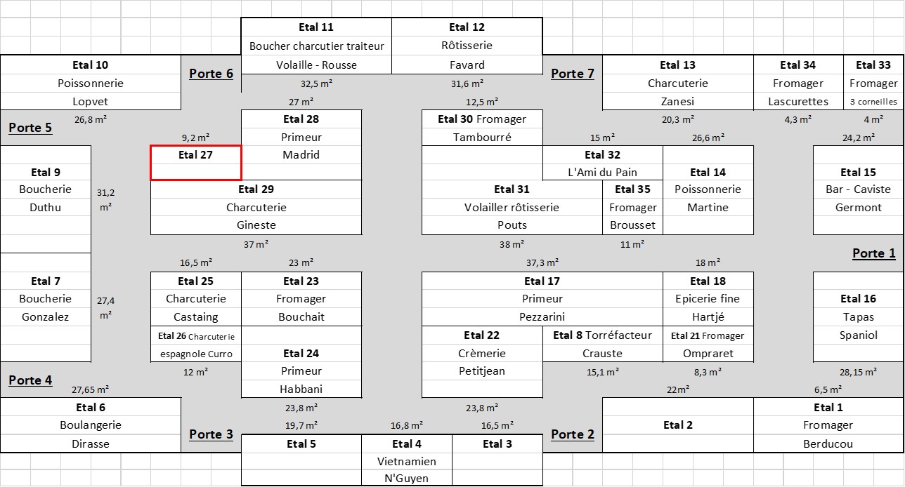 Plan Halles de Lourdes Etal 5