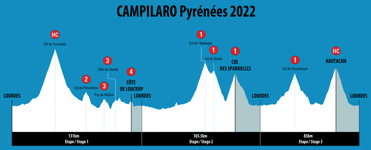 Campilaro Pyrénées 2022