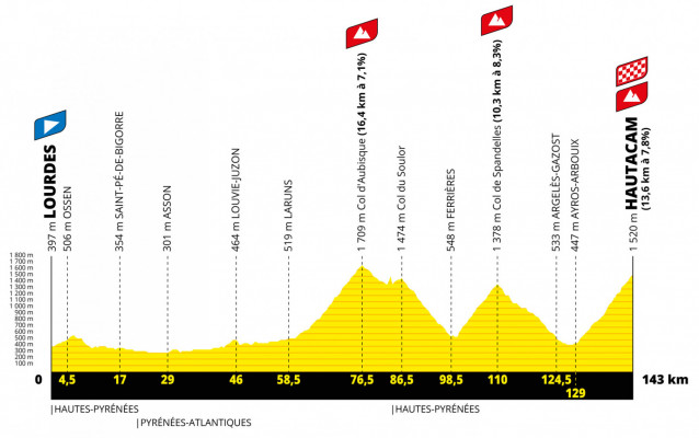 TDF22 Profil Etape 18 web